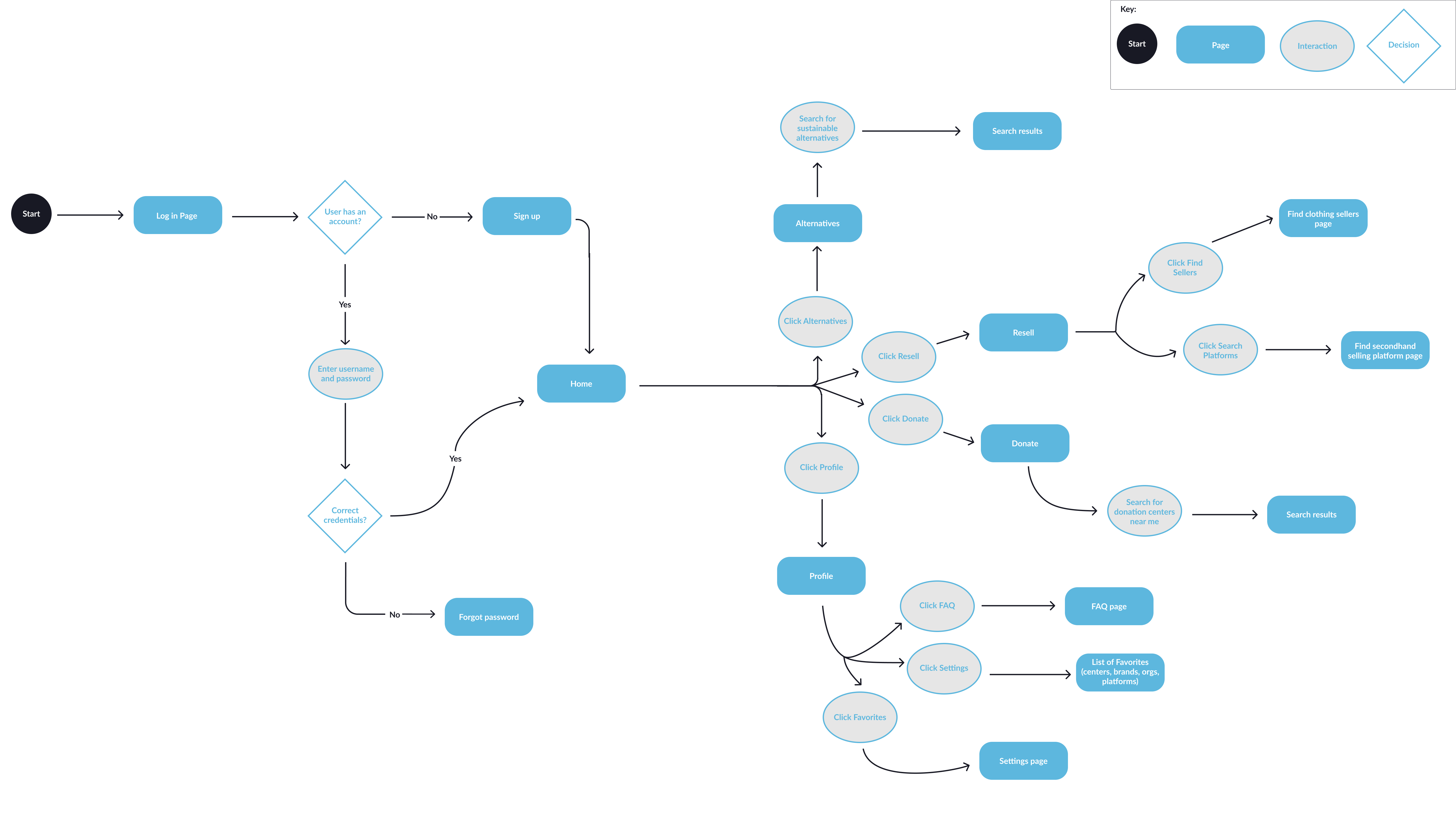 SustainIt - Logan Hanekamp | UX Designer